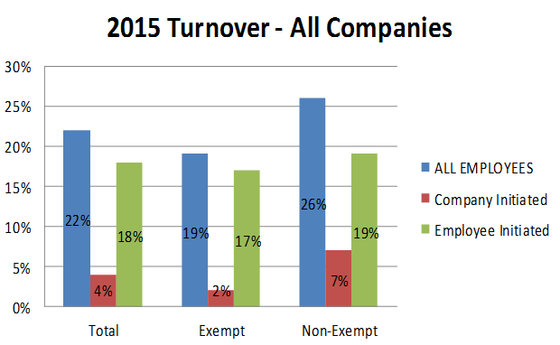 turnover survey 1